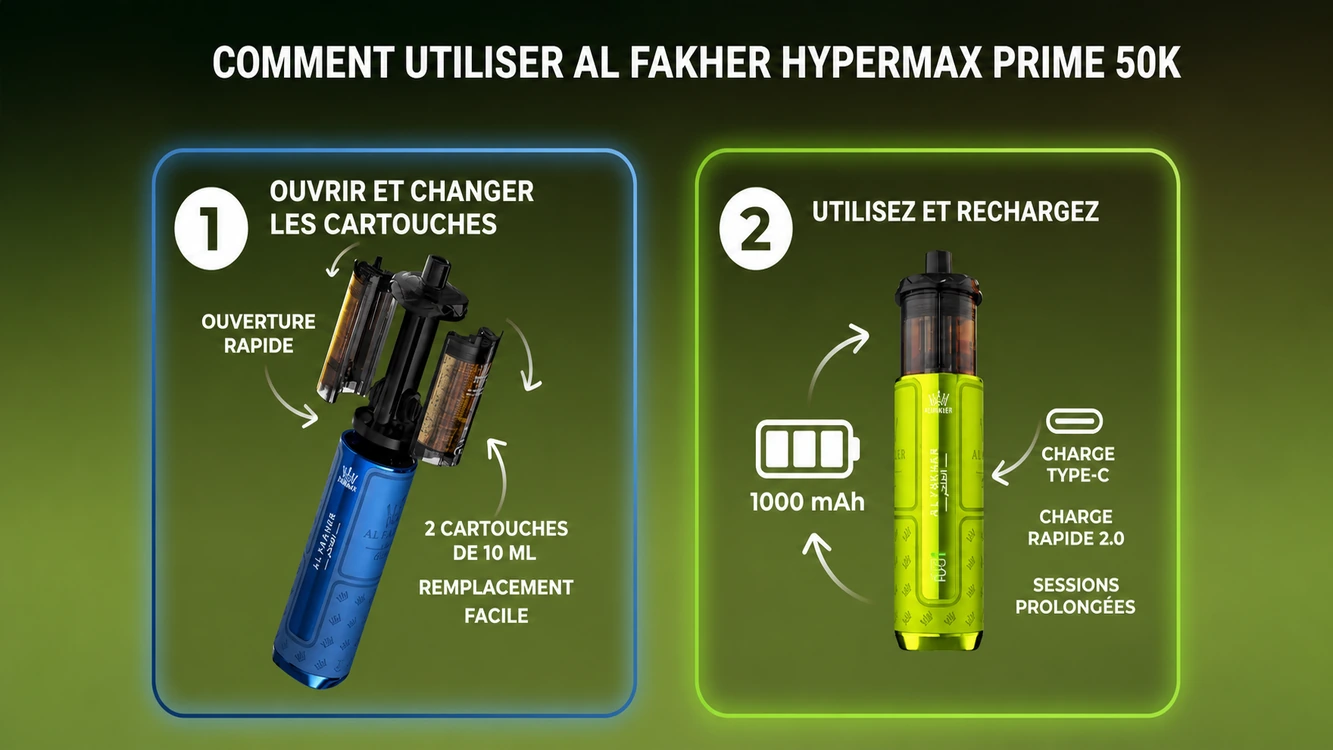 Guide de démarrage Al Fakher Crown Bar Hypermax Prime 50K